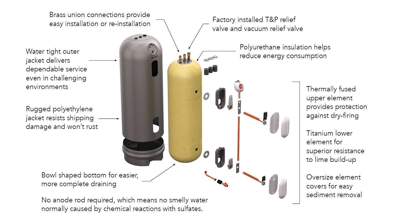 waterheaterfeatures