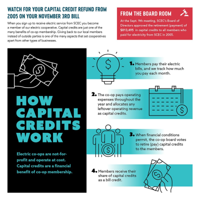 How Capital Credits Works